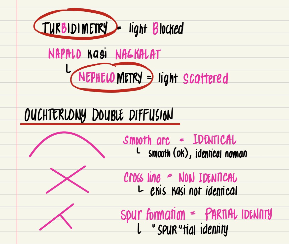 🛡Precipitation: Turbidity, Nephelometry, Ouchterlony Double Diffusion