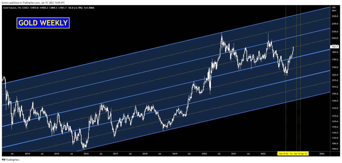 jatkinson33's tweet photo. $GOLD around the globe. Interesting to see the different patterns. Here's 15 quick charts.

$XAUUSD https://t.co/SYmULOPeY1