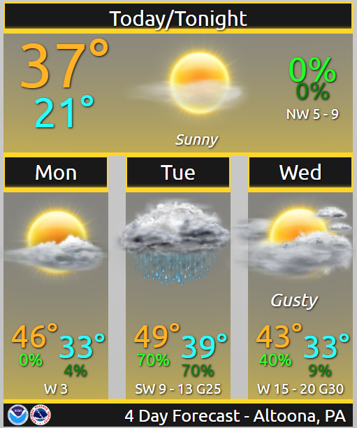 NWS State College on Twitter "Here's a look at the forecast for the