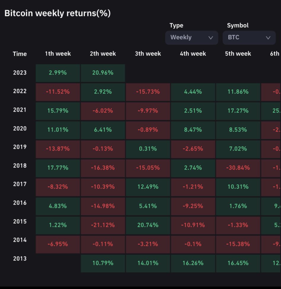ทุกอย่างต้องมีครั้งแรก -- Market Maker