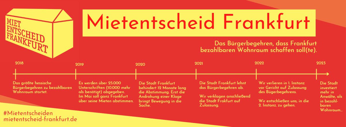 mietentscheid's tweet photo. 🌐 Auch wenn auf unseren Seiten nur noch wenig passiert: Wir befinden uns mit der Stadt #Frankfurt immer noch in einem juristischen Verfahren. Mittlerweile warten wir auf die Zulassung der 2. Instanz.
Es geht darum, dass der #Mietentscheid zugelassen wird, und... https://t.co/4RgbRsvhkw