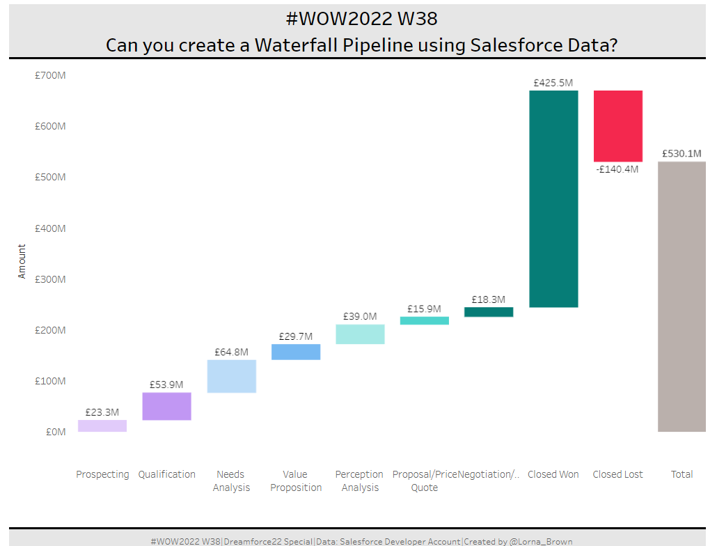 Blue_tortoise_'s tweet photo. #WorkoutWednesday 2022 Week 38|Power BI: Create a Waterfall Pipeline
ウォーターフォールチャートの復習です！

https://t.co/PyVpfyccxI
#DATASaberBridge
#Tableau https://t.co/8RVBa2acYp