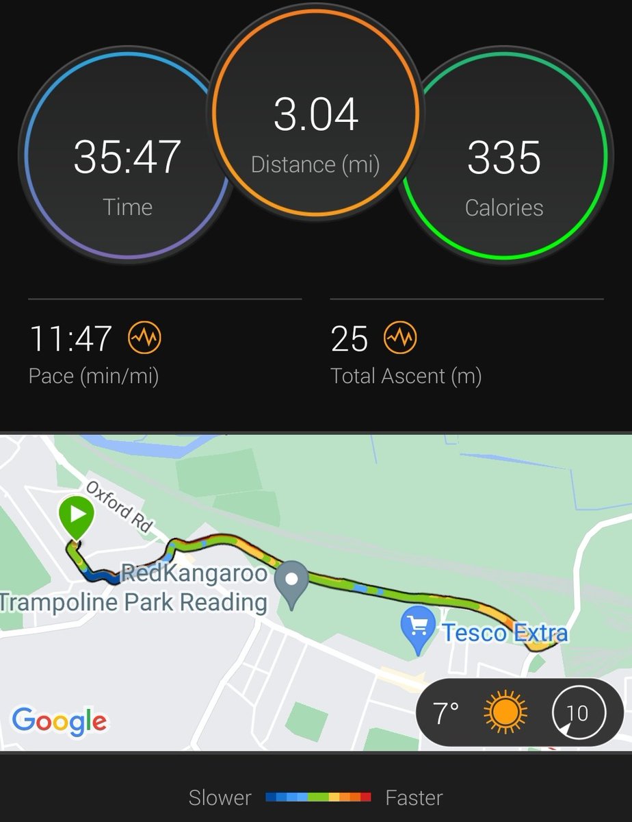 Lovely day for a 3 mile run. Furthest I've ran for about 2 months due to life and flu getting in the way. This year I aim to get back to sub 30!