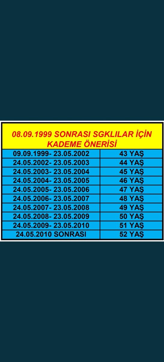 Yıllarca çalıştık, emek verdik, alın teri döktük! 
İstenilen günümüzde tamam.
Yaşıtlarımız emekli olurken bizlere, "17 yıl daha bekleyin" diyorlar! Sizce bu adil mi? 
#2000LereADALET
<a href="/RTErdogan/">Recep Tayyip Erdoğan</a>
<a href="/dbdevletbahceli/">Devlet Bahçeli</a>
<a href="/kilicdarogluk/">Kemal Kılıçdaroğlu</a>
<a href="/meral_aksener/">Meral Akşener</a> 
#KademeAnayasalHaktır