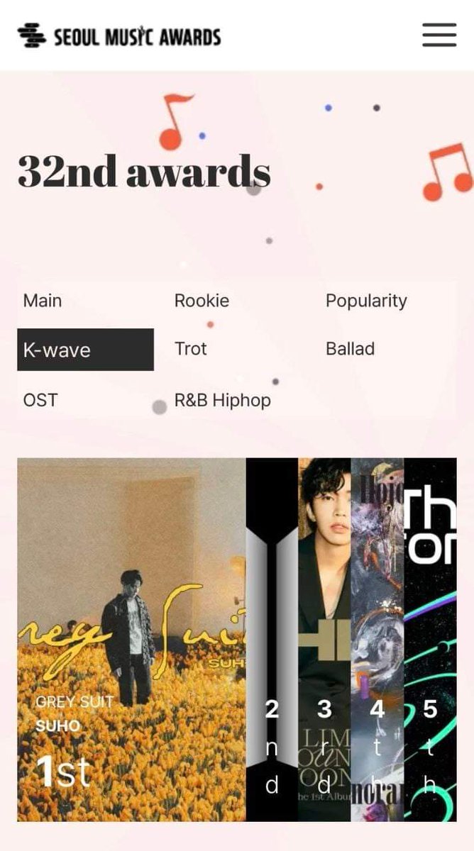 Tharu9853's tweet photo. Leadernim Suho makes history as he won the Seoul Music Awards - Kwave Popularity Award with a huge margin. Congratulations our Leadernim 😭🐰✨
#weareoneEXO 
#SUHOMakesHistory
#KwaveIsForSUHO
#EXO #SUHO https://t.co/a6fPOruRbo
