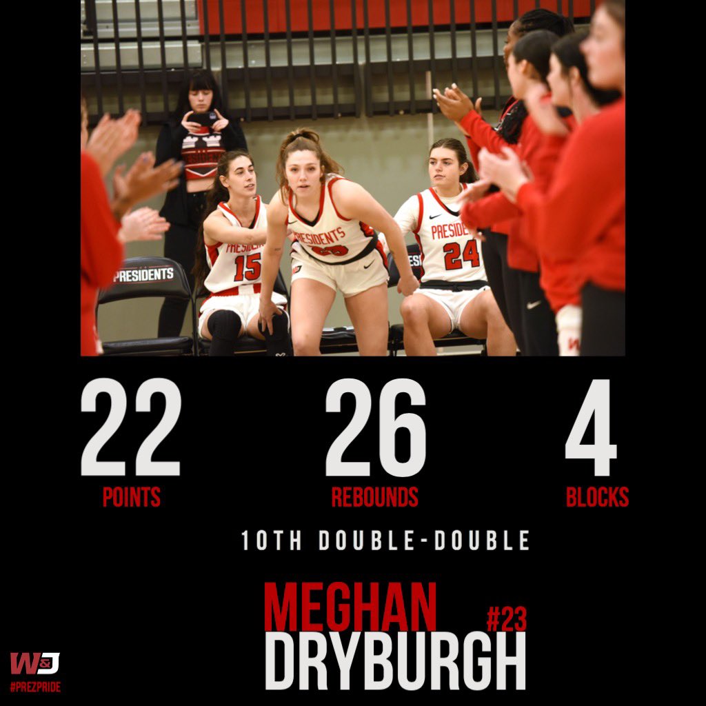 WJ_WBB's tweet photo. Career high in rebounds!
Season high in points!
Congrats Meg!! 🔥🔥 https://t.co/J7FE2cn9P1