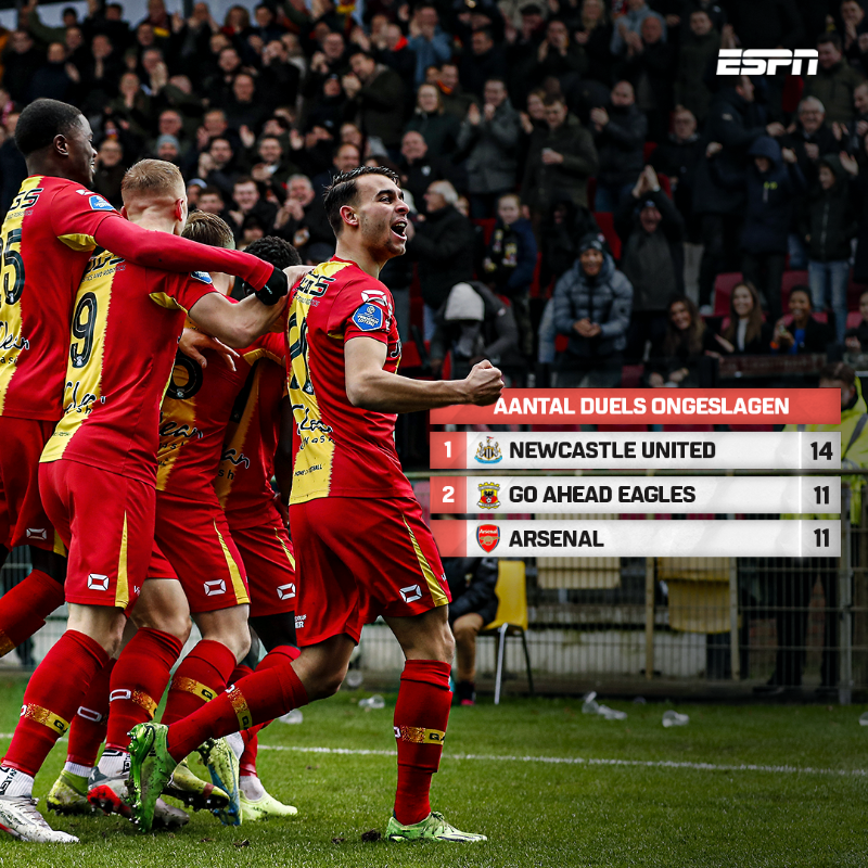 ESPNnl's tweet photo. 𝟭𝟭 competitieduels ongeslagen @GAEagles 👏📈