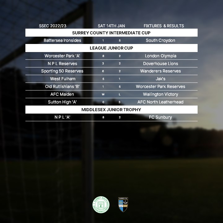 Surrey South Eastern Combination (@ssecfl) on Twitter photo More cup action with every game yielding more than 3 goals🏆
<a href="/BIFCXI/">FC Battersea Ironsides</a> @SouthCroydonFC_ <a href="/wpfcu23/">Worcester Park ‘A’</a> <a href="/fc_olympia/">London Olympia FC</a> <a href="/NPLFC/">NPLFC</a> <a href="/DOVERHOUSELION2/">DOVERHOUSE LIONS F.C 1st team 🏆</a> @Sporting50R <a href="/wanderersafc/">Wanderers FC (Dulwich)</a> <a href="/oldrutsfootball/">Old Ruts Football</a> <a href="/MaldenAfc1/">New Malden Fc</a> <a href="/SuttonHighFC/">Sutton High FC</a> <a href="/FCSunbury/">Sunbury F.C</a> More cup action with every game yielding more than 3 goals🏆
<a href="/BIFCXI/">FC Battersea Ironsides</a> @SouthCroydonFC_ <a href="/wpfcu23/">Worcester Park ‘A’</a> <a href="/fc_olympia/">London Olympia FC</a> <a href="/NPLFC/">NPLFC</a> <a href="/DOVERHOUSELION2/">DOVERHOUSE LIONS F.C 1st team 🏆</a> @Sporting50R <a href="/wanderersafc/">Wanderers FC (Dulwich)</a> <a href="/oldrutsfootball/">Old Ruts Football</a> <a href="/MaldenAfc1/">New Malden Fc</a> <a href="/SuttonHighFC/">Sutton High FC</a> <a href="/FCSunbury/">Sunbury F.C</a>