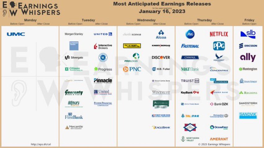 StockMKTNewz Evan On Twitter Schedule Of Earnings For This Upcoming 