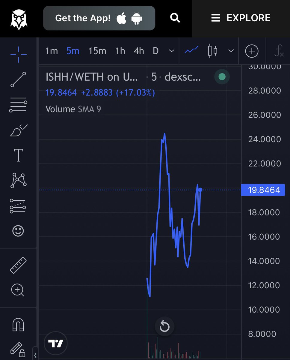 中国密码鲸公司 WHALE CHINESE 🇨🇳🐳🚀🌖 tweet media