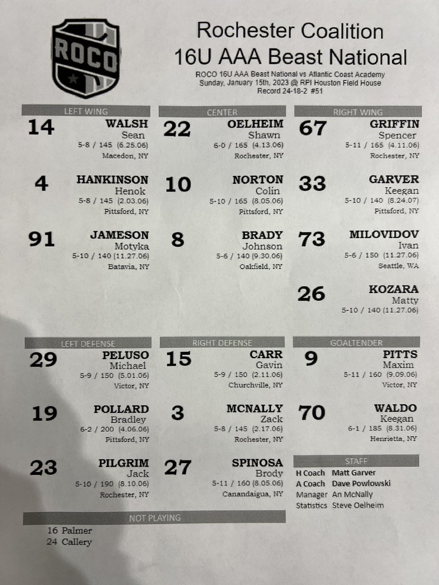 Our lineup for todays matchup vs ACA!
#RollRoco
