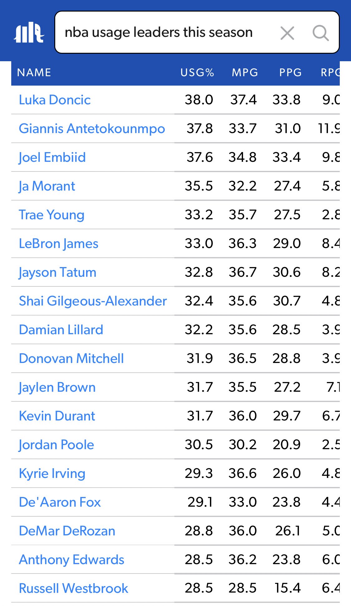 Semi Ojeleye s Fight Club On Twitter celticsforum Usage Rate Is A semi-ojeleye-s-fight-club-on-twitter-celticsforum-usage-rate-is-a