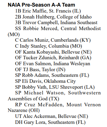 Player Spotlight🔦📈

Jonah Hultberg (<a href="/GoYotesBB/">Yotes Baseball</a>)

Named to <a href="/CBNewspaper/">Collegiate Baseball</a>'s NAIA Preseason All-American list!

2022: 
🏆NAIA 1st Tm All American
.426/.500/.740
1.240 OPS 
24 2B, 7 3B, 12 HR
48 RBI, 12-12 SB

<a href="/Jhult_7/">Jonah Hultberg</a> @CoyoteAthletics <a href="/CCCSports/">Cascade Conference</a>