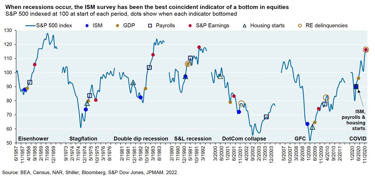THE SHORT BEAR On Twitter Housing Bottomed That Is According To The the-short-bear-on-twitter-housing-bottomed-that-is-according-to-the
