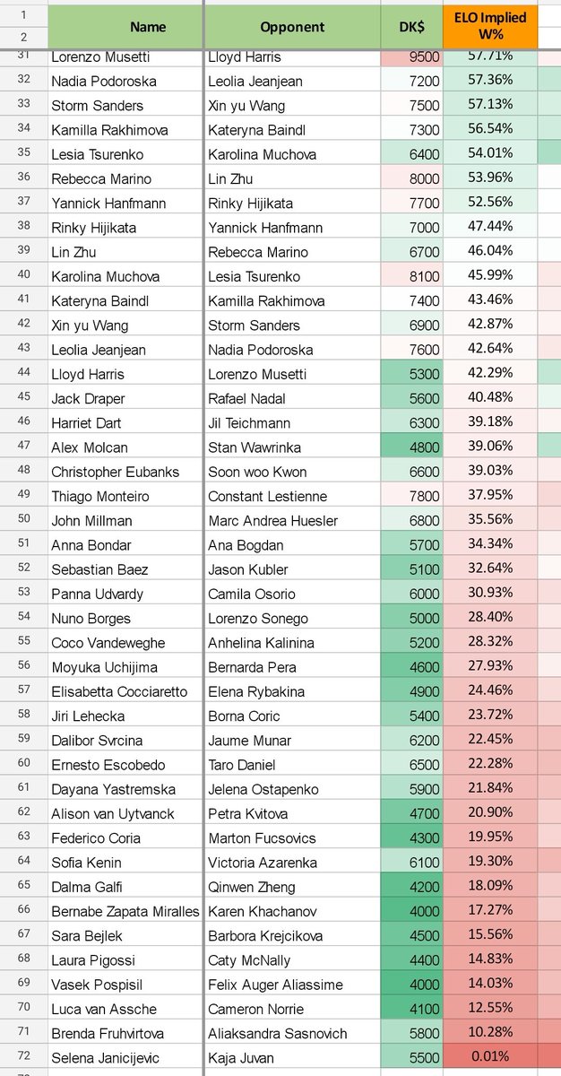 ELO model for tonight's slate <a href="/DraftKings/">DraftKings</a>