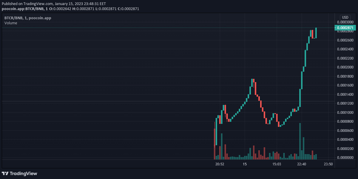 Btc rush tweet media