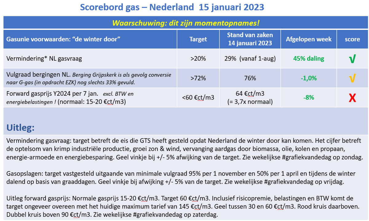 Martien Visser tweet media