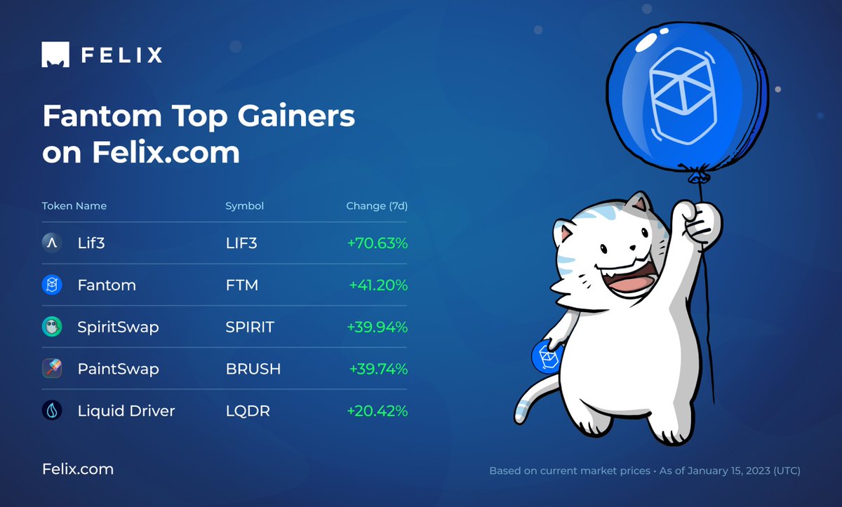 Felix.com (@felix_exchange) on Twitter photo #FelixFrens ๐๐จ๐ฉ ๐๐๐ข๐ง๐๐ซ๐ฌ
๐ต <a href="/Official_LIF3/">Lif3.com</a> - trade.felix.com/en/trade/basicโฆ
๐ต <a href="/FantomFDN/">Fantom Opera</a> - trade.felix.com/en/trade/basicโฆ
๐ข <a href="/Spirit_Swap/">SpiritSwap</a> - trade.felix.com/en/trade/basicโฆ
๐จ <a href="/paint_swap/">paintswap</a> - trade.felix.com/en/trade/basicโฆ
๐ดโโ ๏ธ <a href="/LiquidDriver/">The Ennead / Liquid Driver RIP</a> - trade.felix.com/en/trade/basicโฆ #FelixFrens ๐๐จ๐ฉ ๐๐๐ข๐ง๐๐ซ๐ฌ
๐ต <a href="/Official_LIF3/">Lif3.com</a> - trade.felix.com/en/trade/basicโฆ
๐ต <a href="/FantomFDN/">Fantom Opera</a> - trade.felix.com/en/trade/basicโฆ
๐ข <a href="/Spirit_Swap/">SpiritSwap</a> - trade.felix.com/en/trade/basicโฆ
๐จ <a href="/paint_swap/">paintswap</a> - trade.felix.com/en/trade/basicโฆ
๐ดโโ ๏ธ <a href="/LiquidDriver/">The Ennead / Liquid Driver RIP</a> - trade.felix.com/en/trade/basicโฆ