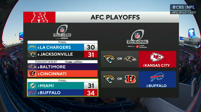 NFLonCBS's tweet photo. The latest https://t.co/bn84aopMK8