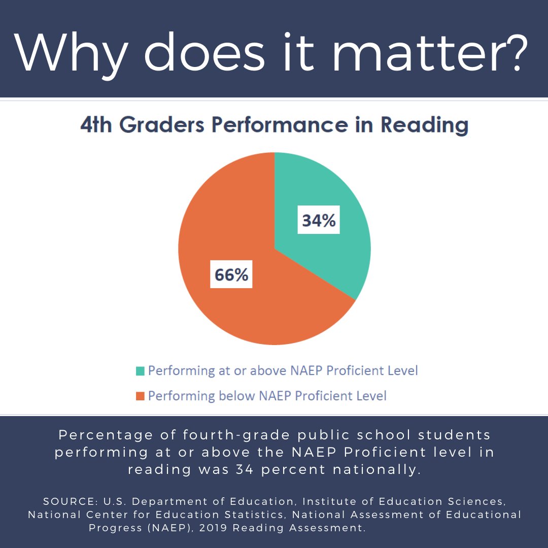 WI_Reads's tweet photo. What is the #ScienceofReading and why does it matter? https://t.co/nBOnbAtRe1 #EdCon23 #WIreads #Booth436 #SoRmatters #EquityThroughLiteracy #TruthAboutReading #SoRbooks #SoRprofessionalLearning #structuredliteracy @WASBWI @WASDA https://t.co/U7l1u59U3s
