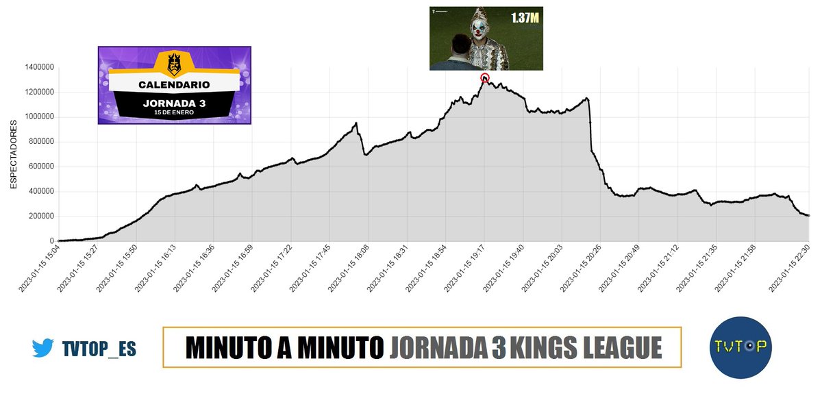 TVTOP España tweet media