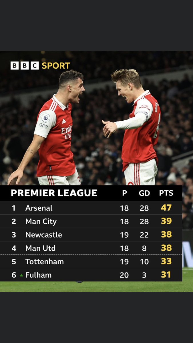 This is Great ,Up the Gunners