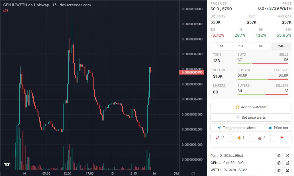 Sjuul | AltCryptoGems tweet media