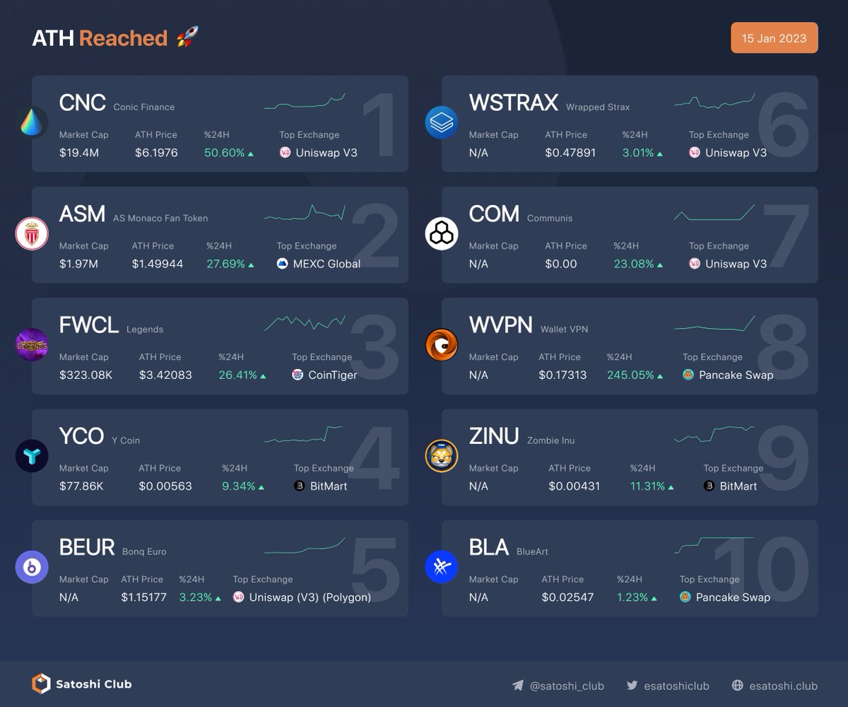 Satoshi Club tweet media