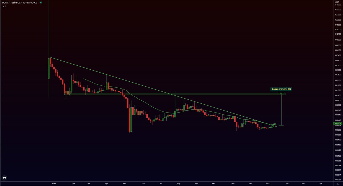 BUTCHER On Twitter OOKI IS BULLISH AF 