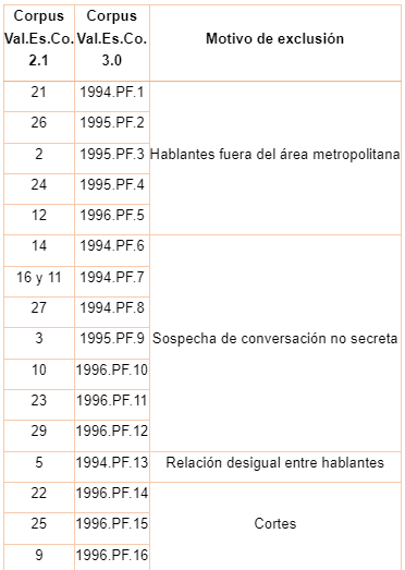 Grupo Val.Es.Co. tweet media