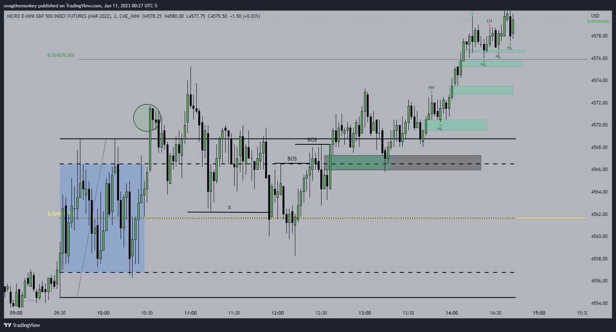 High probability Dr model I use to trade! (For Dr/Idr traders) Dr x ICT ...