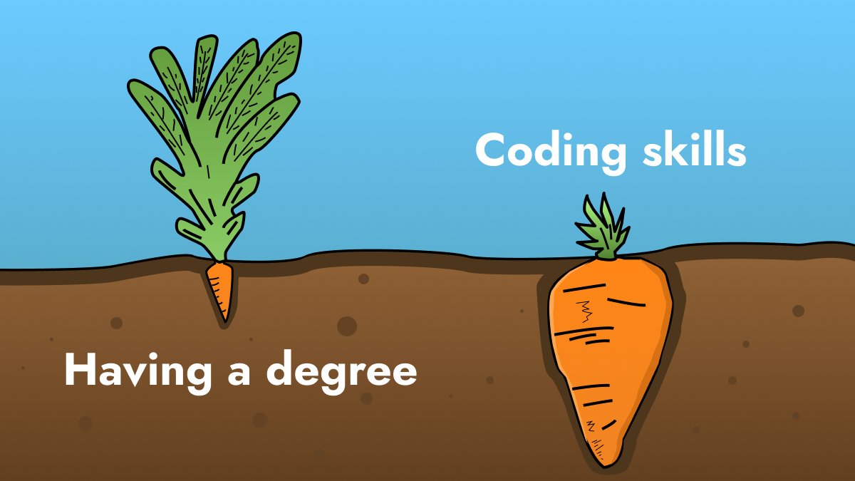 andrewbaisden's tweet image. Having a degree 🎓 vs Coding skills 😎