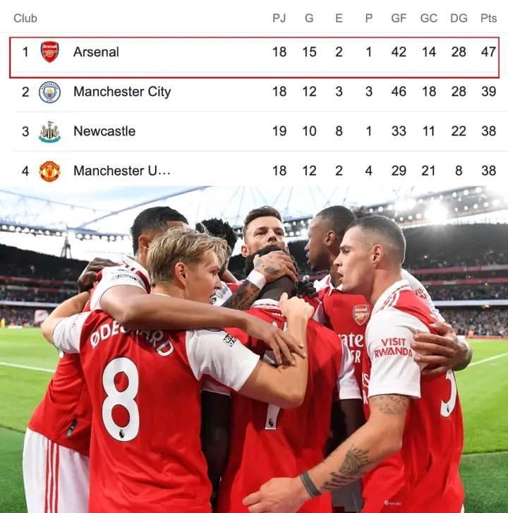 The colour of North London is one and it call RED if you having colours problems 👌👌👌👌👌