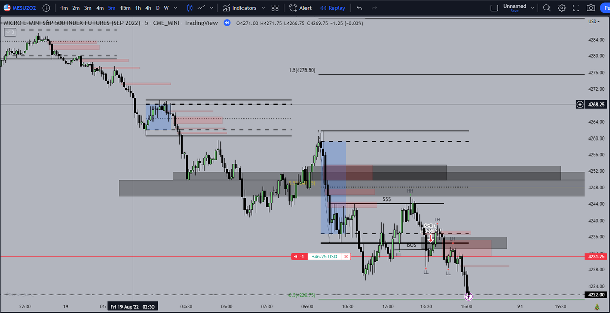 High probability Dr model I use to trade! (For Dr/Idr traders)

Dr x ICT 2022 model (Mas7ter & ICT c...