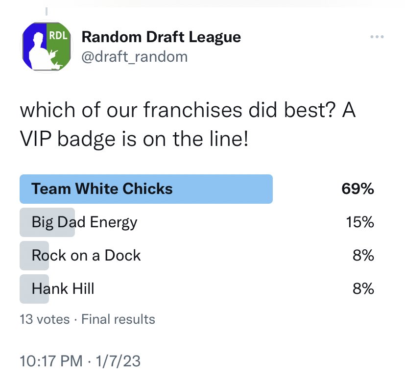 draft_random's tweet image. Nice!
Congrats to Team White Chicks, they’ll both be earning channel VIP badges!