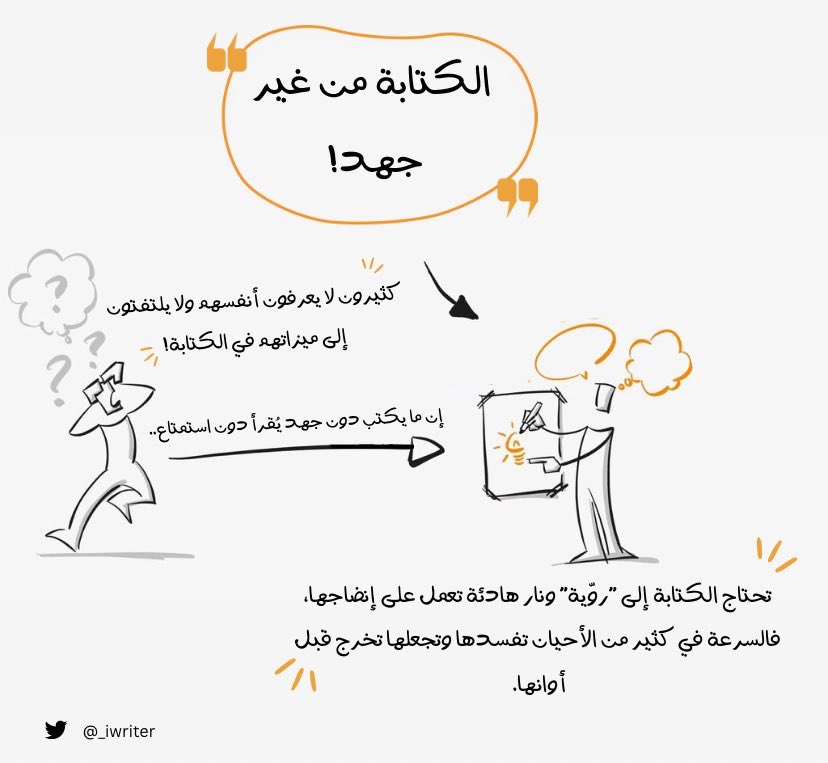 اليوم بشارككم كيف نقدر نشجع أنفسنا على الإبداع في كتابة المحتوى ونصعد درجة درجة 🧘🏼‍♀️.. https://t.co...