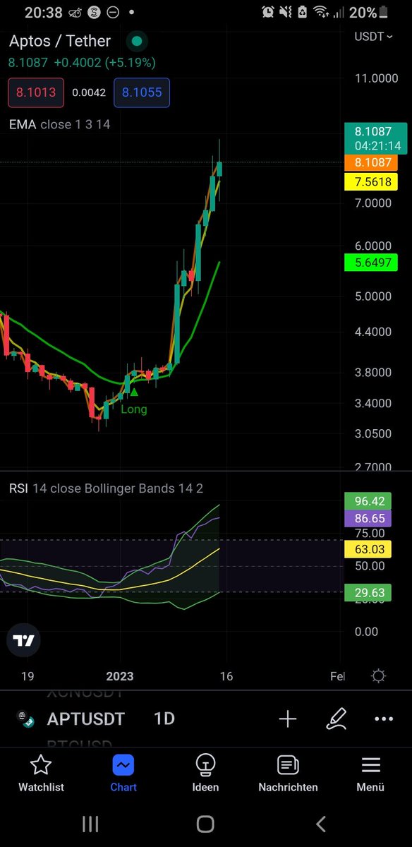 <a href="/Learnernoearner/">UNKNOWN TRADER</a> interesting 👀 $APT heavily overbought