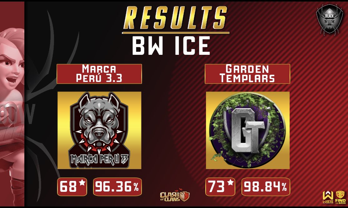Garden_Templars's tweet photo. Week 1 of @bw_coc1 
Gg @MarcaPeruClan https://t.co/eTMAg6G7Cx