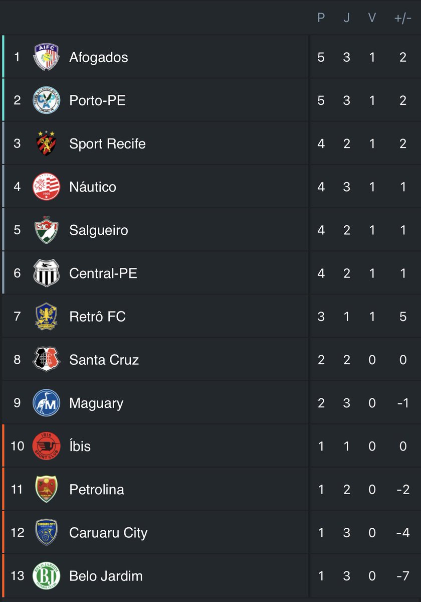 Segue o líder!
Pode vir quem for, até o Atlético!