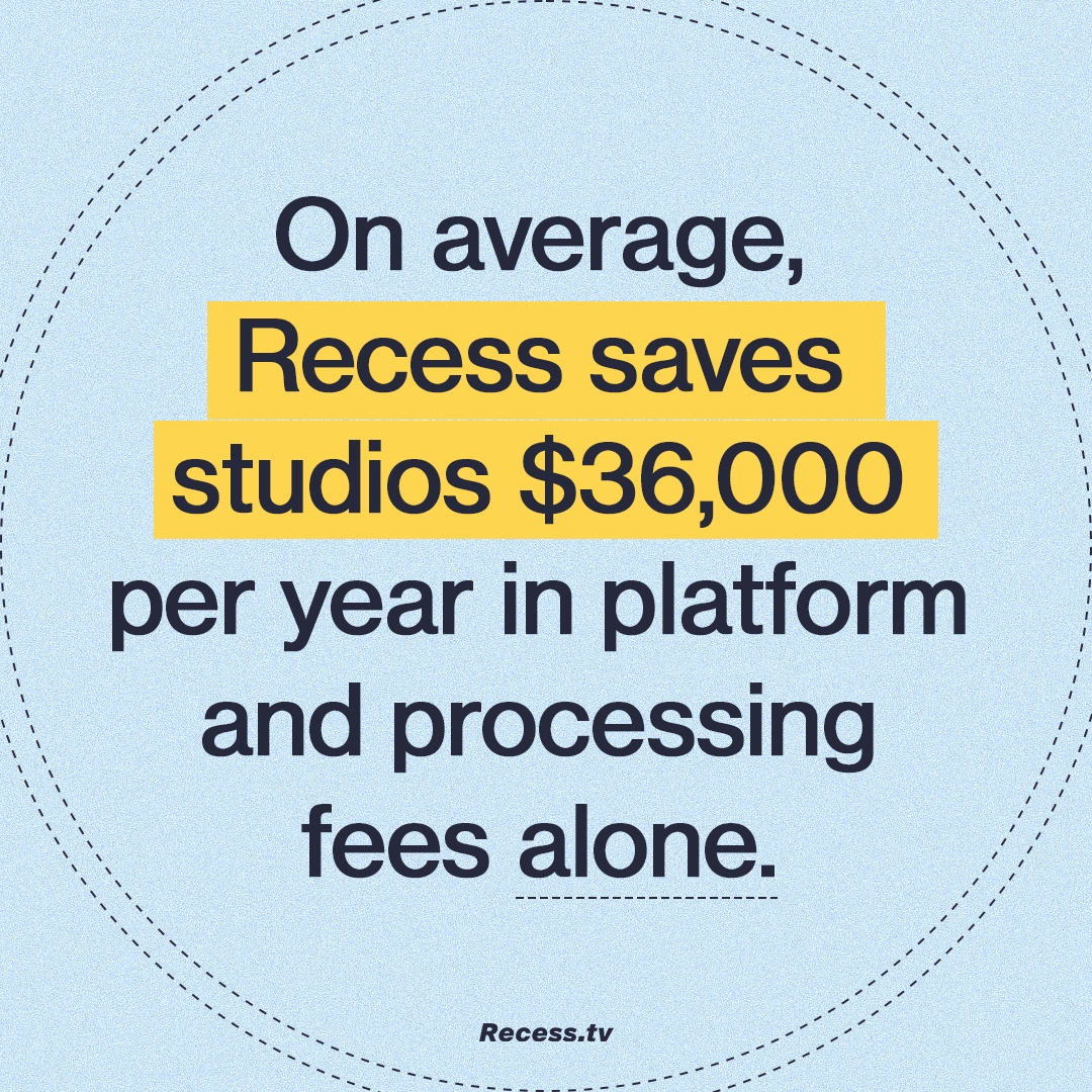 we_recess's tweet photo. 🗣️ Calling all studios! Are you ready to increase your: clients, awareness, &amp; income? At https://t.co/hrtAMFfExT, we have everything you need to grow your wellness business. Head to https://t.co/cnVAmabBv1 to book a demo, and allow us to do the rest. #recesstv https://t.co/3ZYLIAvSuU
