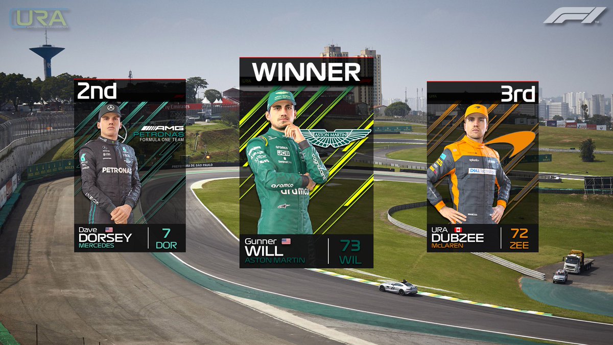 United Racing Association tweet media