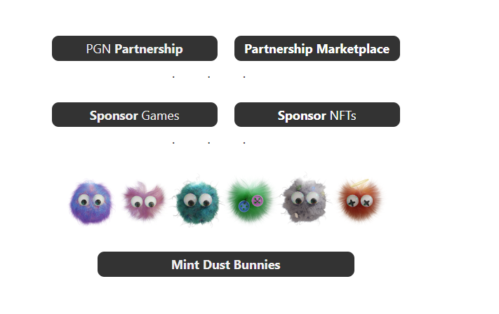 ✨ #PGN is looking for Game Night Sponsors!

We offer sponsored positions for our Wednesday &amp; Saturday games!
Sponsorship includes 1 NFT to be added to our PGN marketplace &amp; NFTs for Game Night prizes!

🟣 Sign up today! pgnconnect.xyz