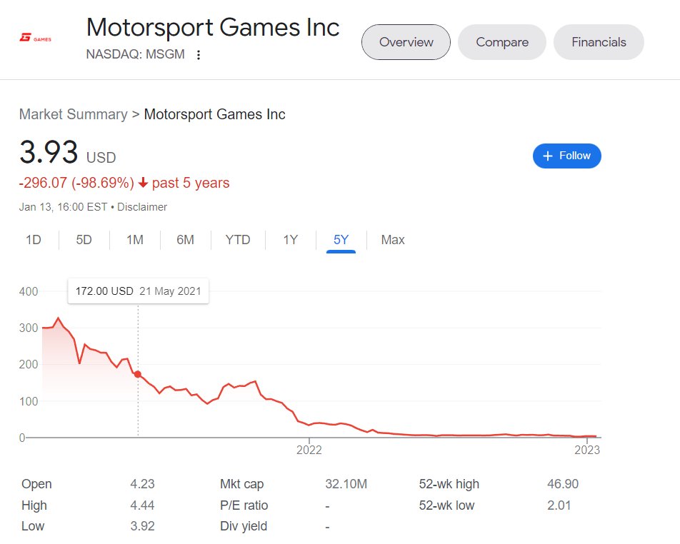 Hey <a href="/iRacing/">iRacing</a>, please ban this guy, i think he is tanking his iRating.