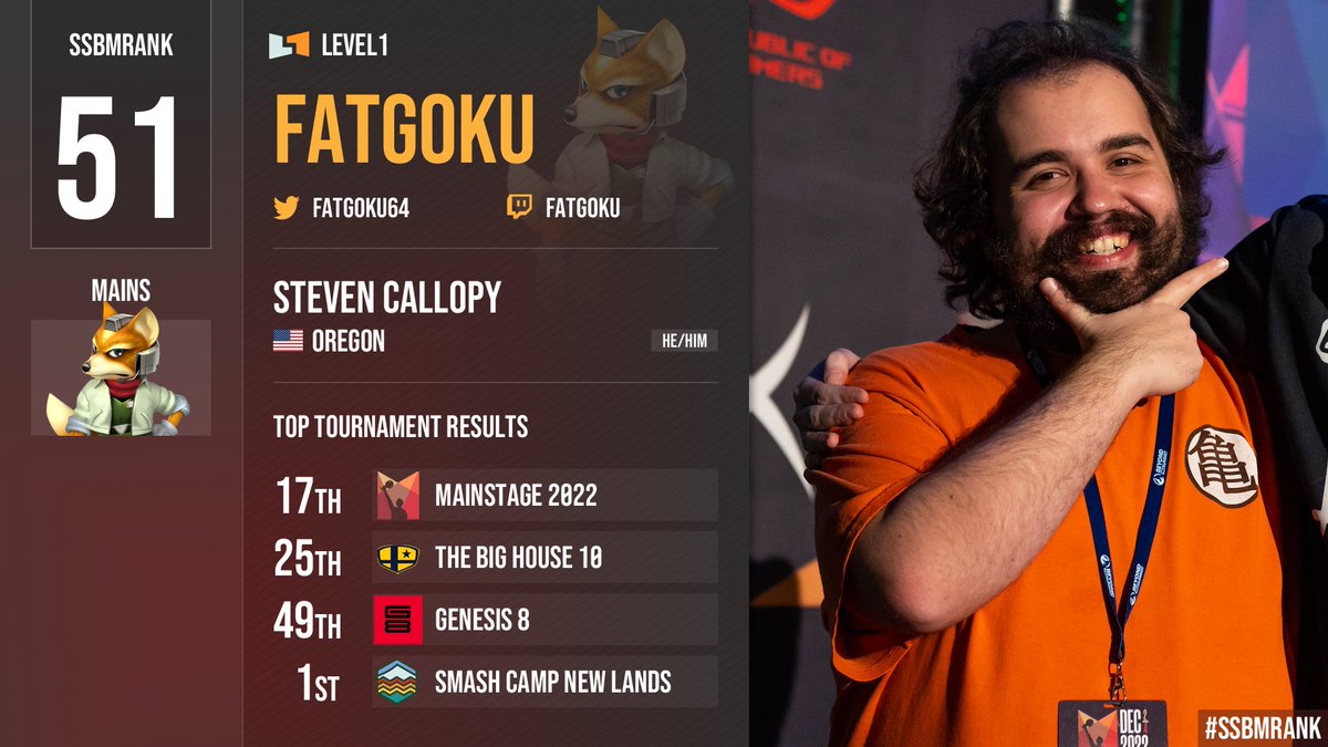 Proud of @FatGoku64 for the work and good games this year, 2023 will be even better 💪