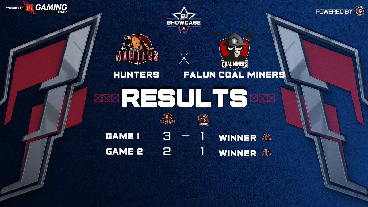 Finally in win in <a href="/capsgaming/">Caps Gaming</a> ggs <a href="/CoalMinersEASHL/">Falun Coal Miners</a>