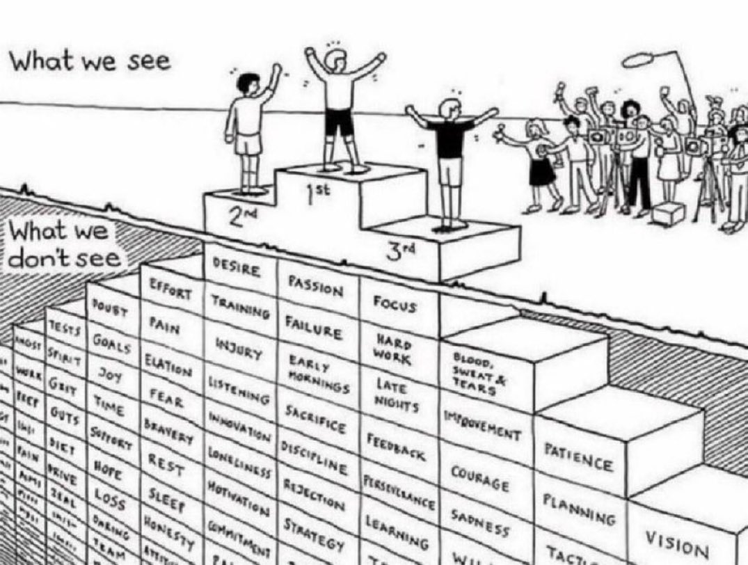 It doesn’t matter how many times you fail. You only have to be right once and then everyone can tell you that you are an overnight success. —<a href="/mcuban/">Mark Cuban</a>