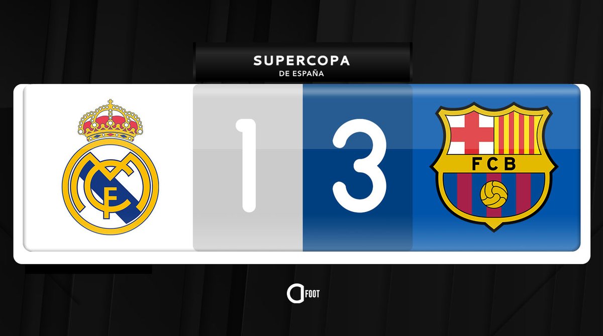 ActuFoot_'s tweet photo. REAL MADRID  1-3  BARCELONE

                    ⚽ Gavi
                    ⚽ Lewandowski
                    ⚽ Pedri
⚽ Benzema

Le Barça PUNIT le Real et s'offre son premier trophée de la saison : la Supercoupe d'Espagne. 🏆 https://t.co/weghpusa6O