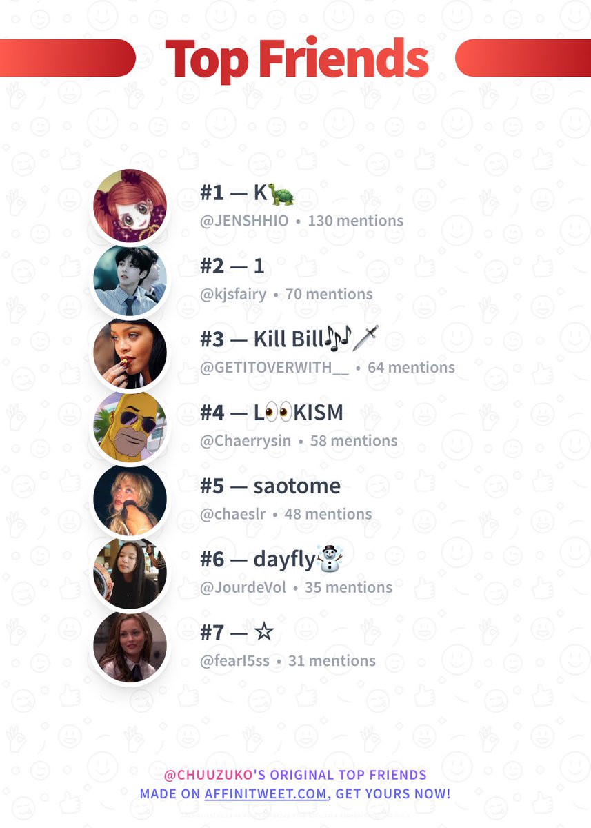 chuuzuko's tweet photo. ✨ Top Friends 

🥇 JENSHHIO
🥈 kjsfairy
🥉 GETITOVERWITH__
🏅 Chaerrysin
🏅 chaeslr
🏅 JourdeVol
🏅 fearI5ss

➡️ https://t.co/XEnoda0onF https://t.co/bC0RYv1HUM
