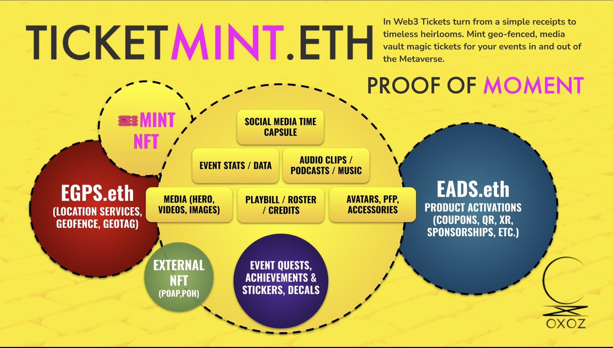 0x0zAgency's tweet image. We have the technology. 🫡🟨