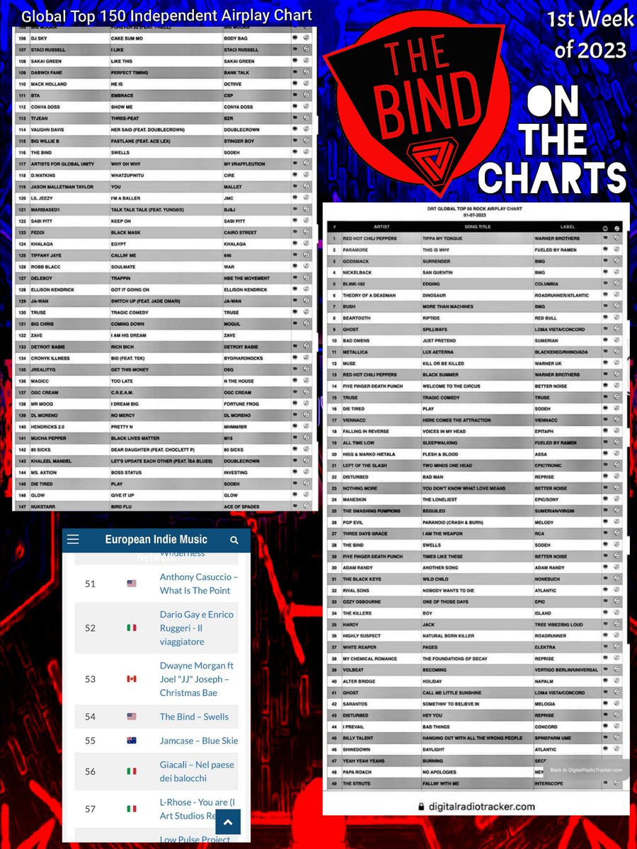 The Bind tweet media